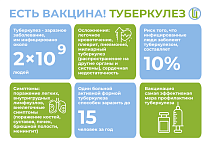 Есть вакцина! Туберкулез